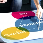 Content Marketing